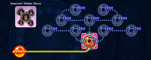 Event Board - Seasoned Wielder Bonus 5 KHUX.png