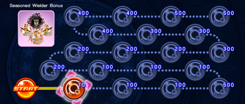 Event Board - Seasoned Wielder Bonus 3 KHUX.png