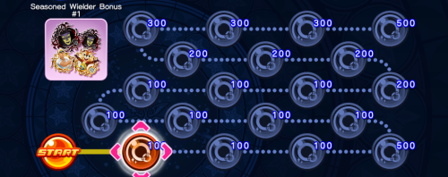 Event Board - Seasoned Wielder Bonus 10 KHUX.png