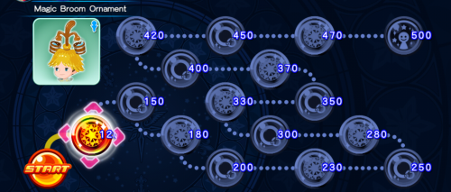 Cross Board - Magic Broom Ornament (Male) KHUX.png