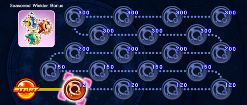 Event Board - Seasoned Wielder Bonus 2 KHUX.png