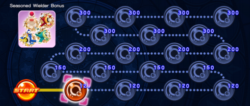 Event Board - Seasoned Wielder Bonus KHUX.png