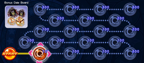 Event Board - Bonus Dale Board 3 KHUX.png