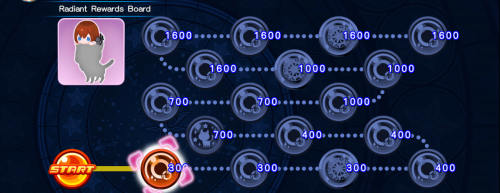 Raid Board - Radiant Rewards Board (14) KHUX.png