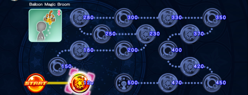 Cross Board - Balloon Magic Broom (Female) KHUX.png