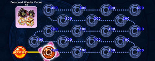 Event Board - Seasoned Wielder Bonus 11 KHUX.png