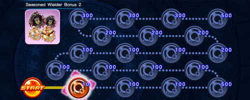 Event Board - Seasoned Wielder Bonus 9 KHUX.png