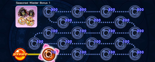 Event Board - Seasoned Wielder Bonus 8 KHUX.png