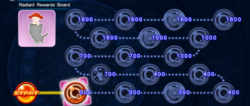 Raid Board - Radiant Rewards Board (4) KHUX.png