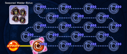 Event Board - Seasoned Wielder Bonus 4 KHUX.png