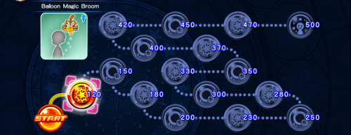 Cross Board - Balloon Magic Broom (Male) KHUX.png