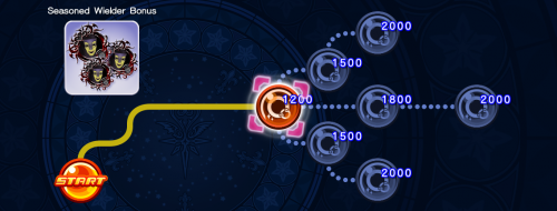 Event Board - Seasoned Wielder Bonus 6 KHUX.png